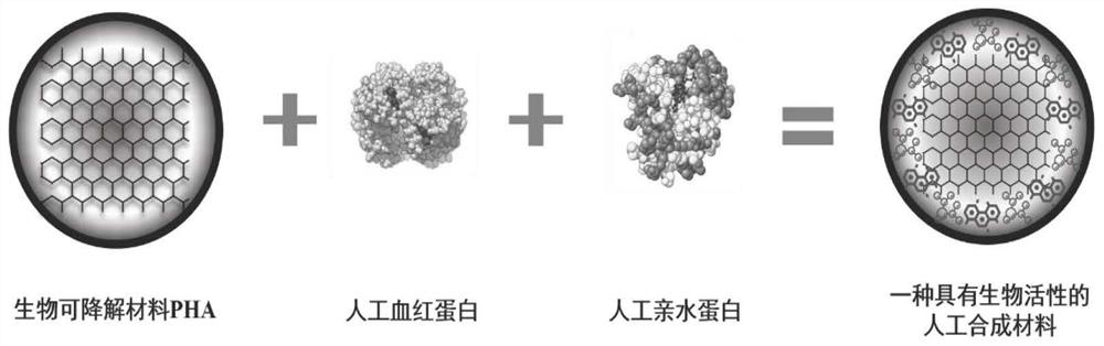 Artificial synthetic material with biological activity and agricultural application thereof