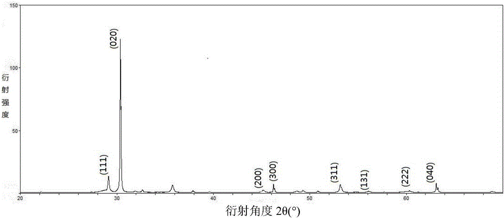 Metal lead-toughened lead oxide ceramic and preparation method thereof