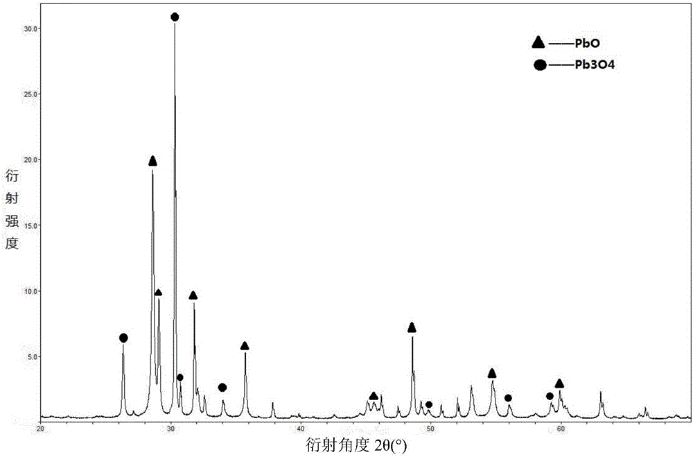 Metal lead-toughened lead oxide ceramic and preparation method thereof