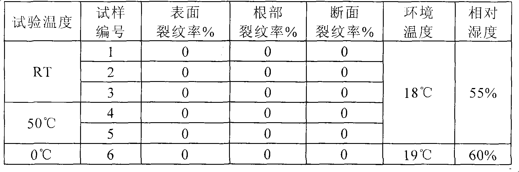 Ultrafine crystal bainite high-strength steel and manufacturing method thereof