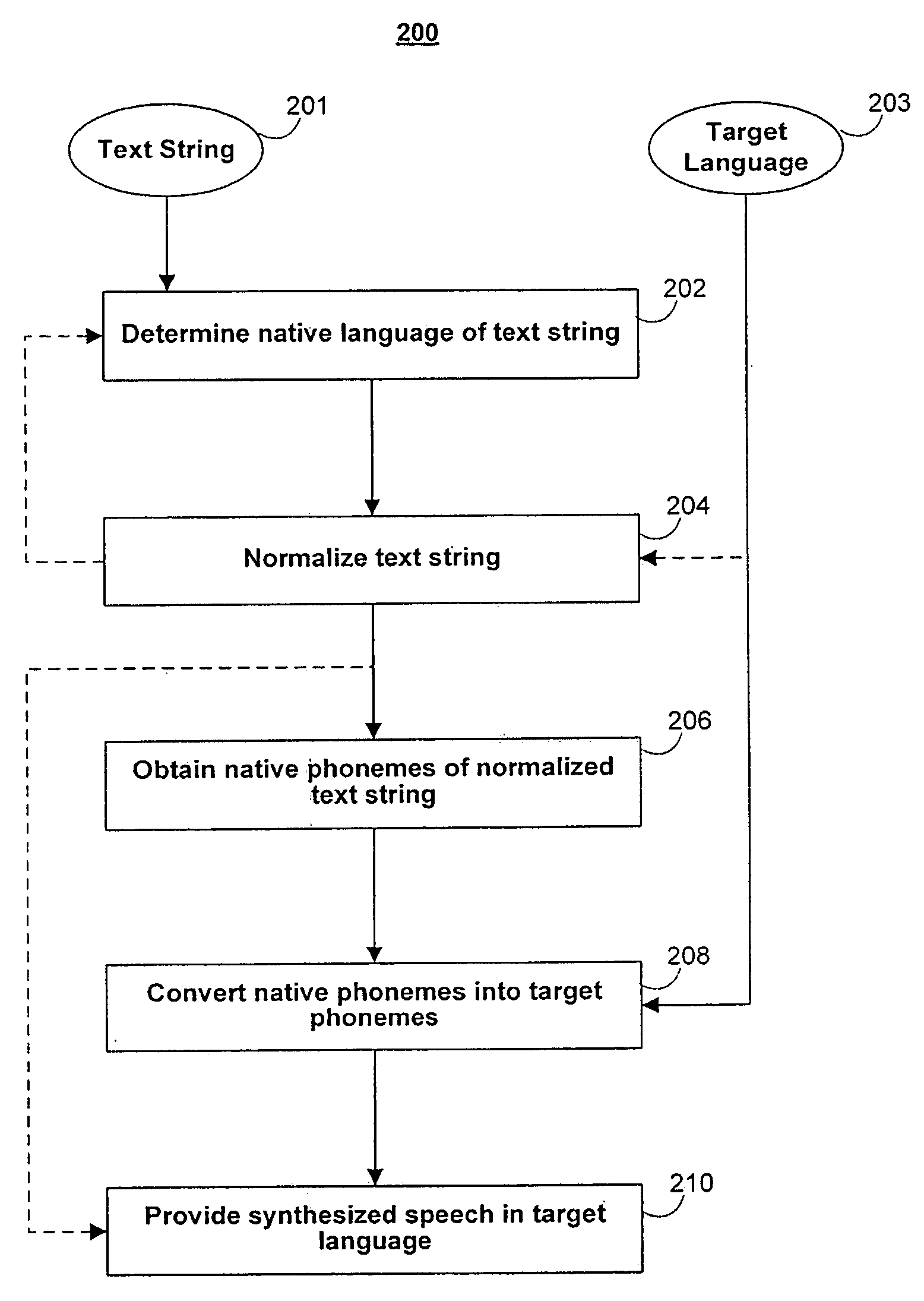 Systems and methods for text to speech synthesis