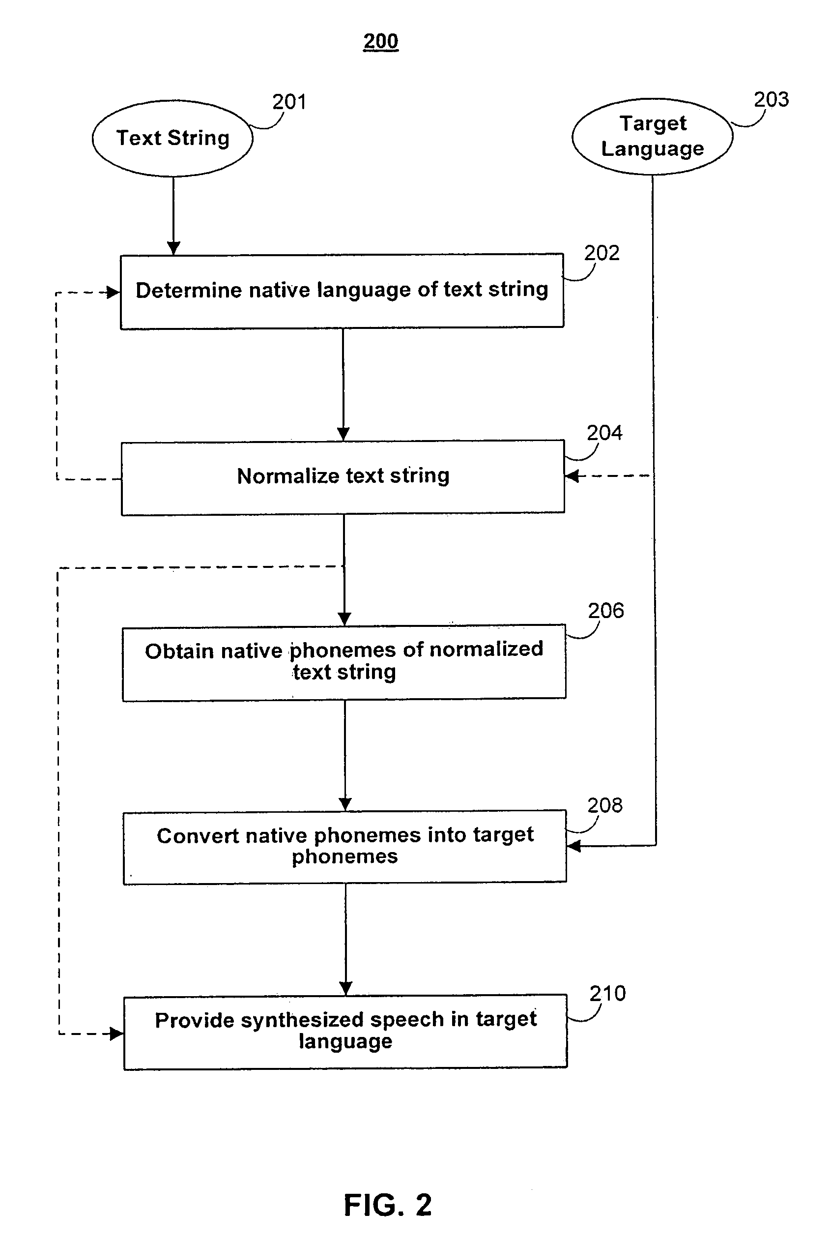 Systems and methods for text to speech synthesis