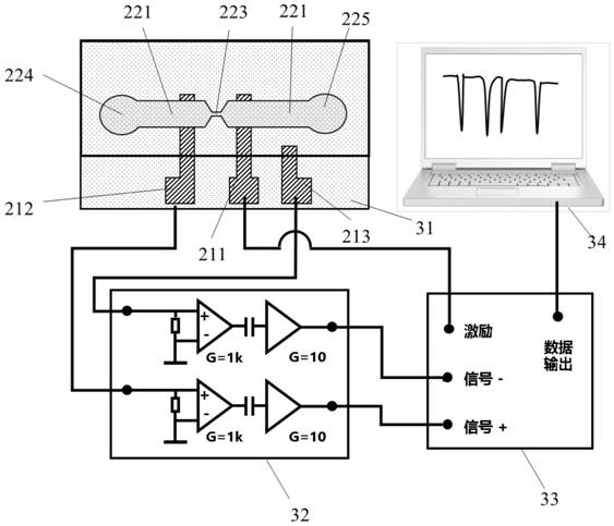 A submicron flow channel microfluidic chip and its manufacturing method