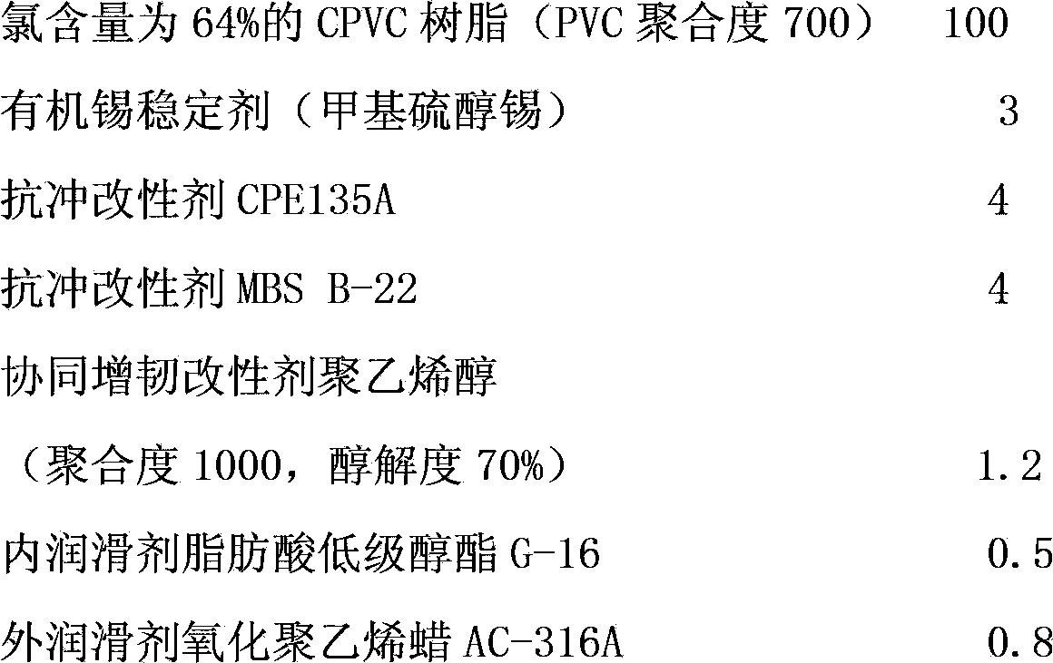 CPVC (Chlorinated Polyvinyl Chloride) composite with better impact resistance