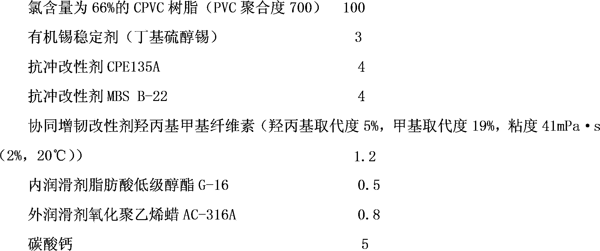 CPVC (Chlorinated Polyvinyl Chloride) composite with better impact resistance