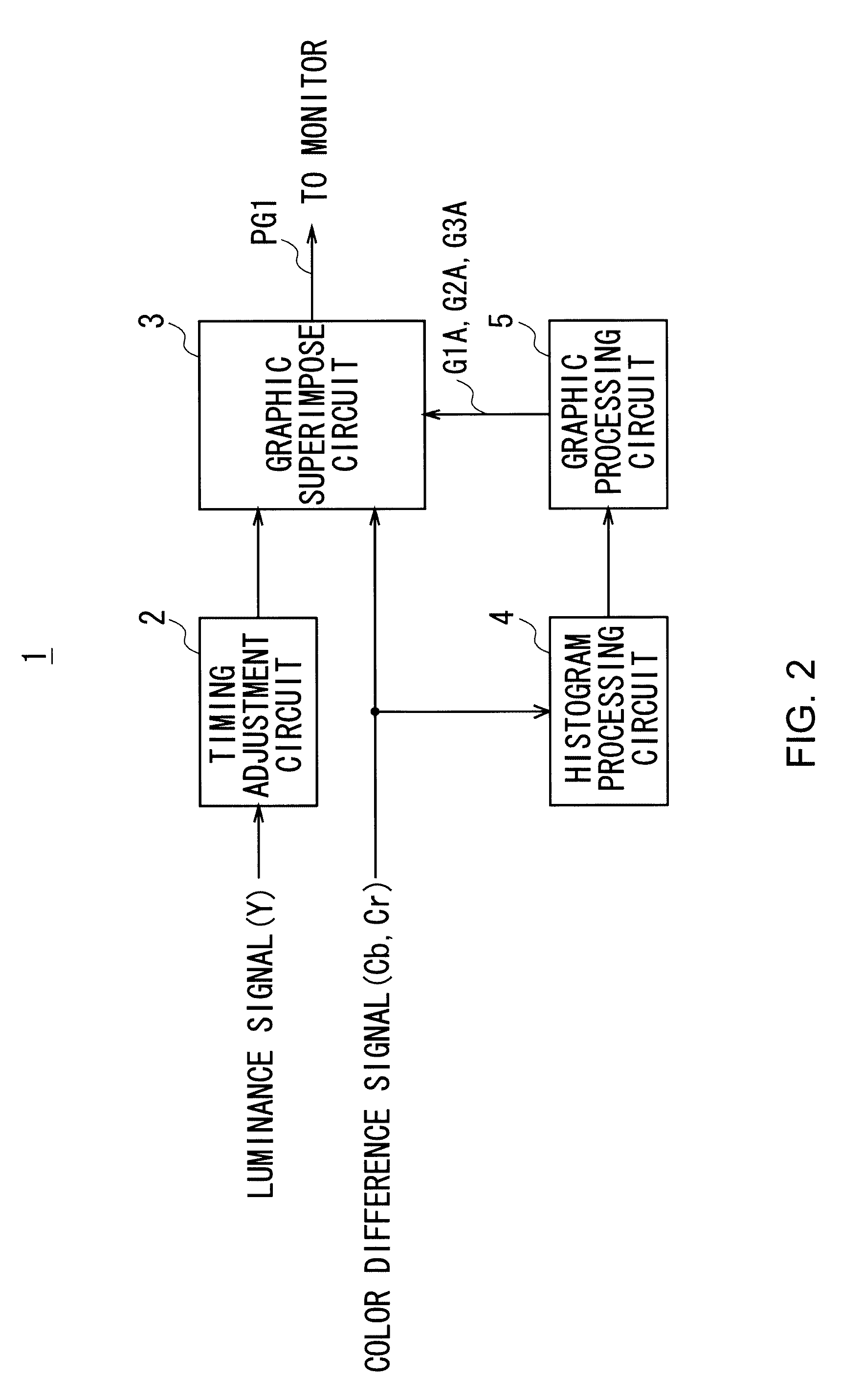 Color gamut component analysis apparatus, method of analyzing color gamut component, and color gamut component analysis program