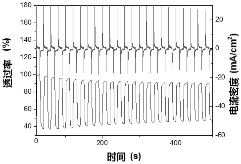 Preparation method and application of polyurethane derivative containing triarylamine structure and tetraphenylethylene group