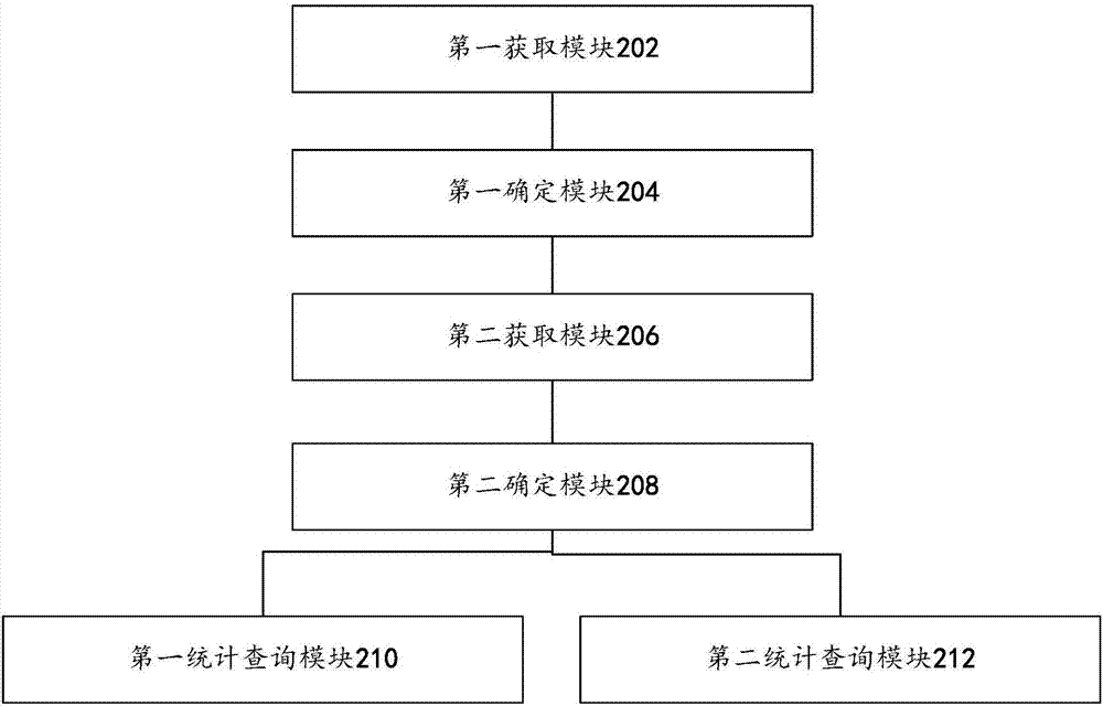 Geographic information data processing method and device