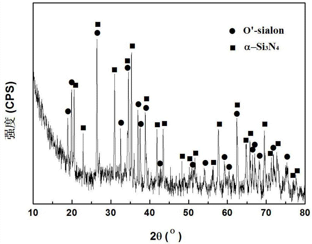 Method for preparing compact O'-sialon/alpha-Si3N4 composite ceramic coating on surface of porous nitride ceramic base body