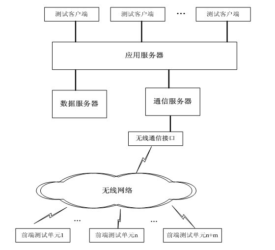 WLAN (Wireless Local Area Network) wireless network automatic monitor system