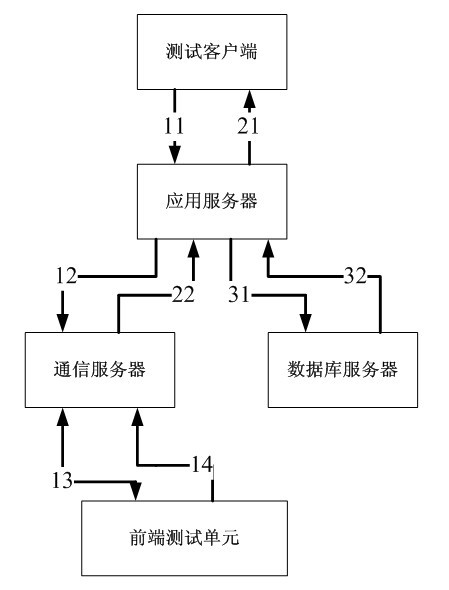 WLAN (Wireless Local Area Network) wireless network automatic monitor system