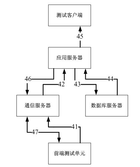 WLAN (Wireless Local Area Network) wireless network automatic monitor system