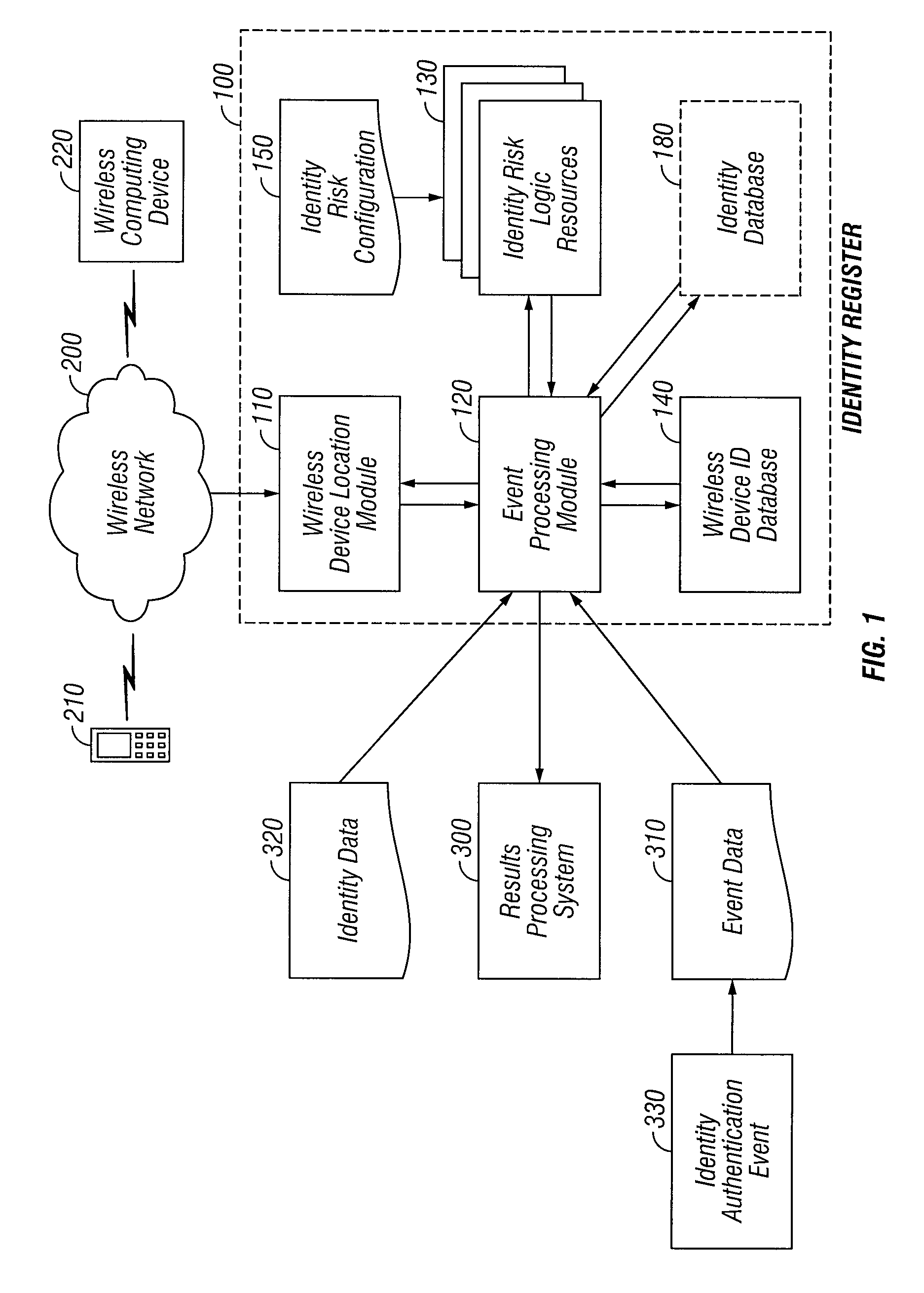 System and method for mobile identity protection of a user of multiple computer applications, networks or devices