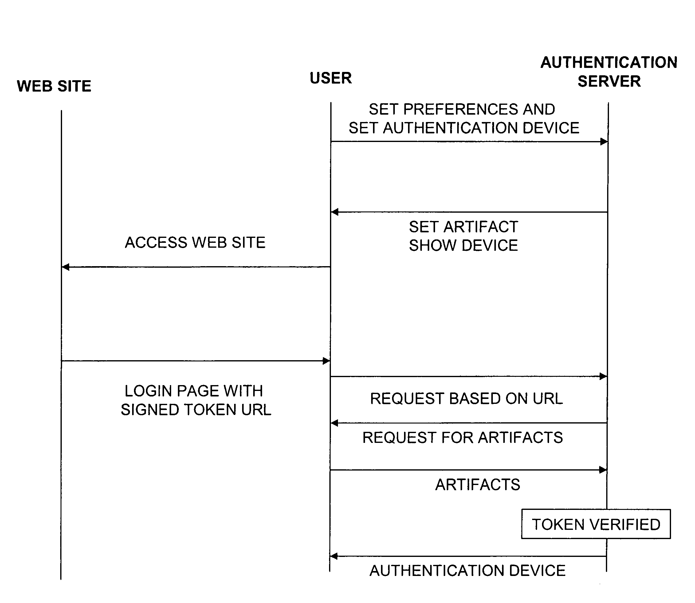 System and method for website authentication using a shared secret