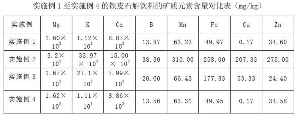 Herba dendrobii beverage and preparation method thereof