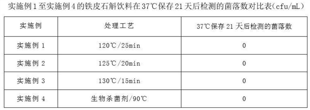 Herba dendrobii beverage and preparation method thereof