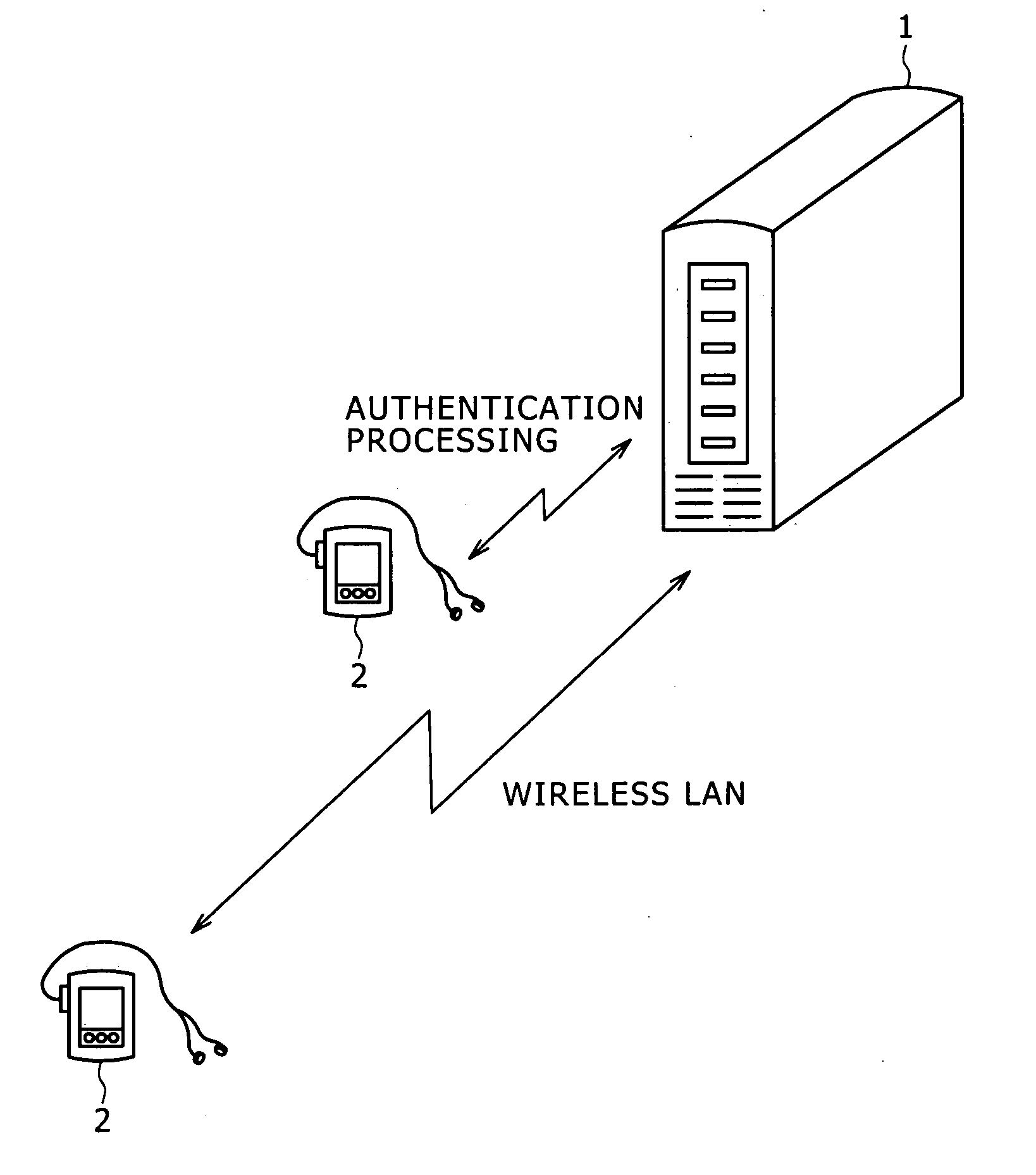 Wireless connection system and wireless connection method