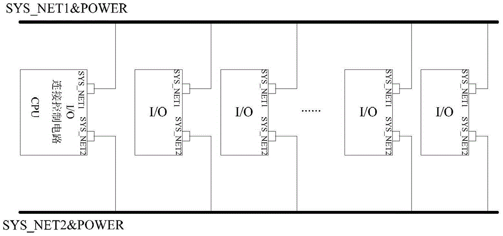 Programmable controller redundant control method and system