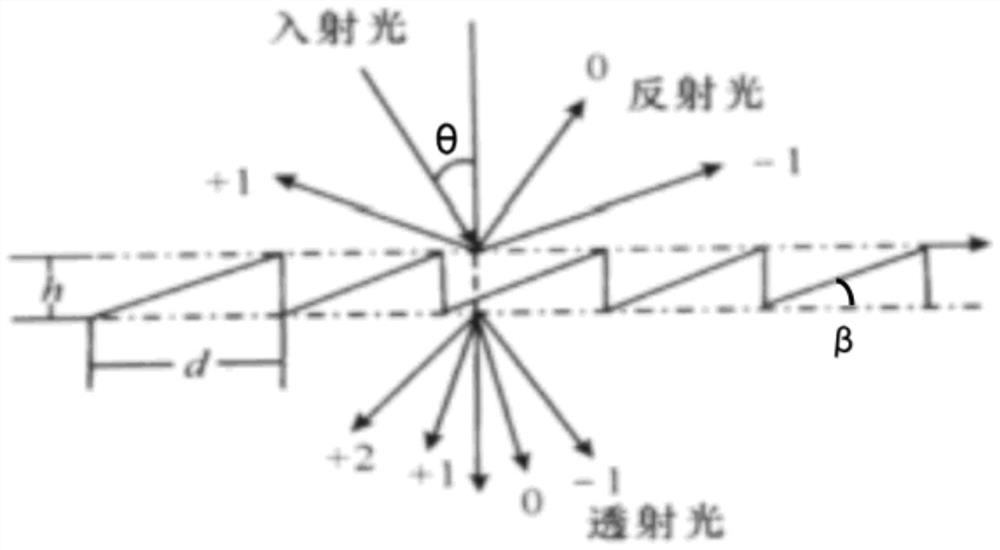 Blazed grating technology visible light color changing spectacle lens and production method thereof