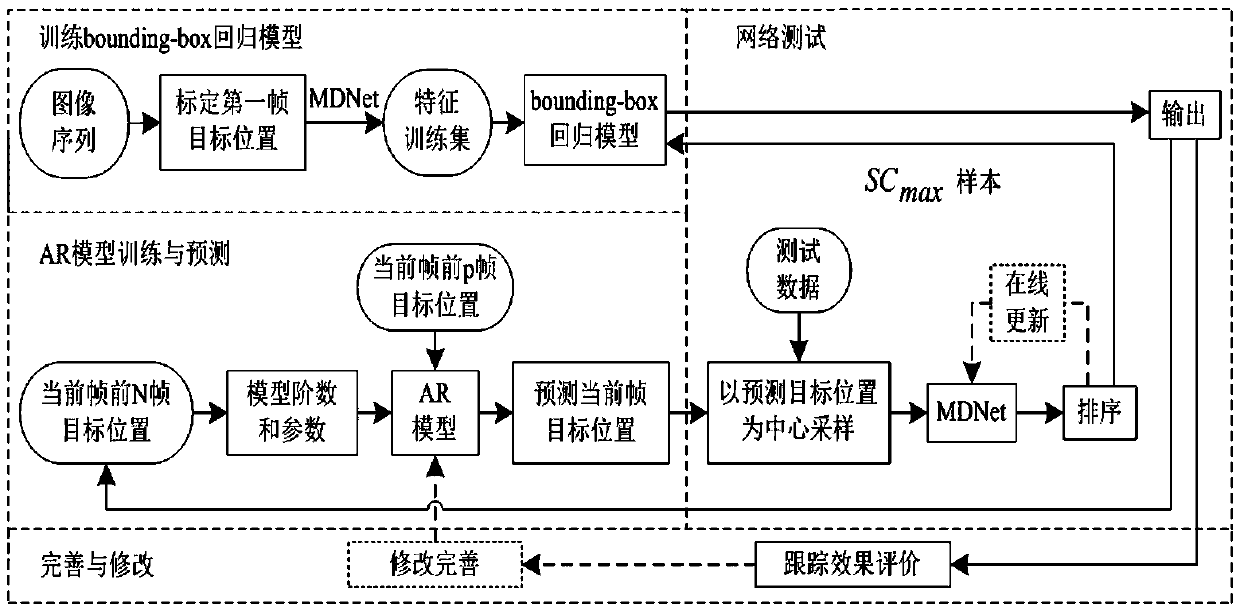 A Deep Learning-Based Air Target Tracking Method