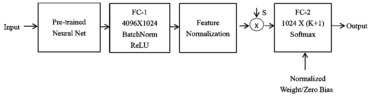 Open set domain adaptation method and system based on entropy minimization