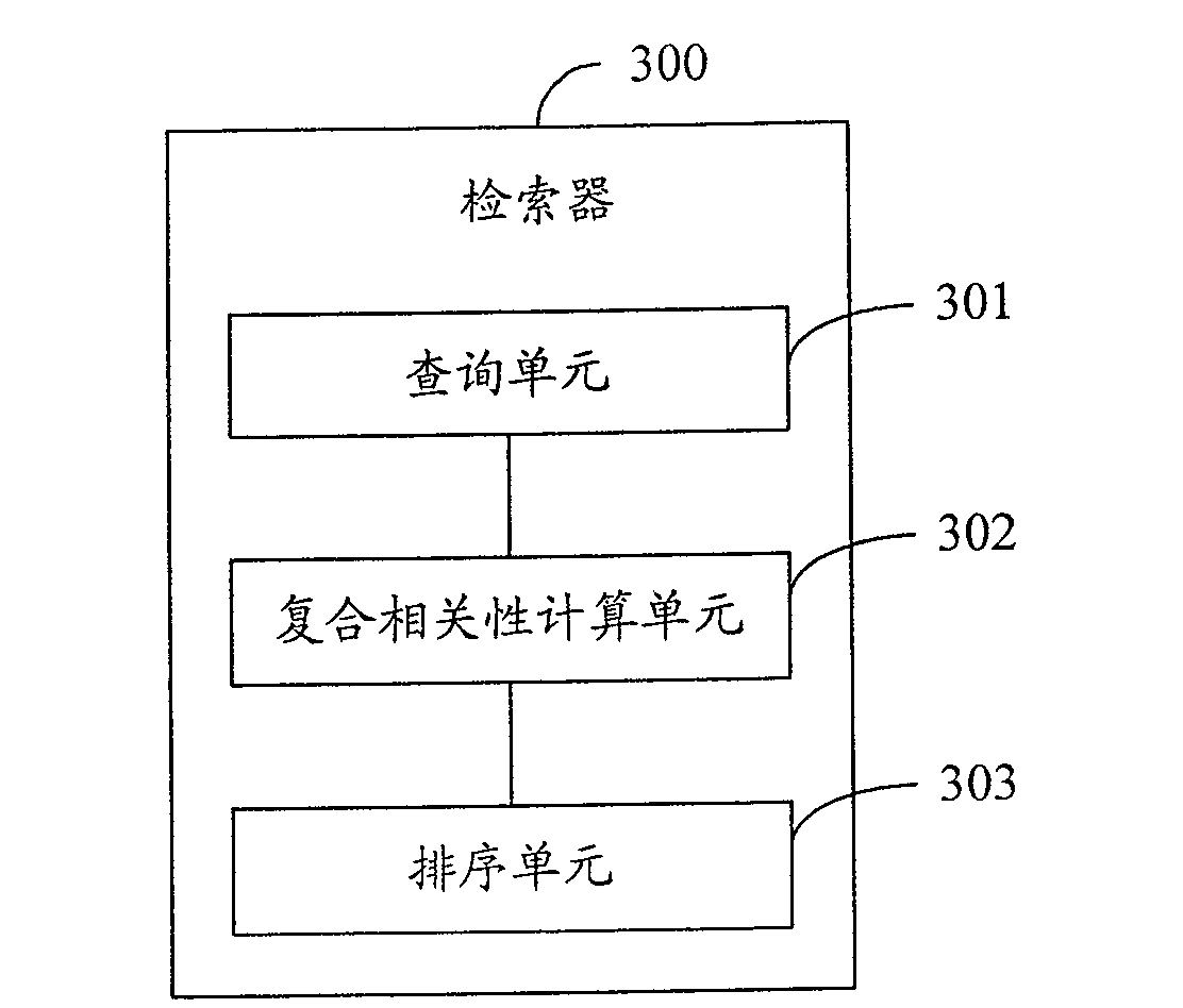 Method and system for sequencing to blog article