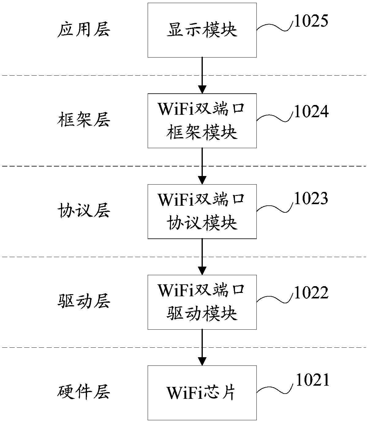 Data link allocation method, mobile terminal and computer readable storage medium