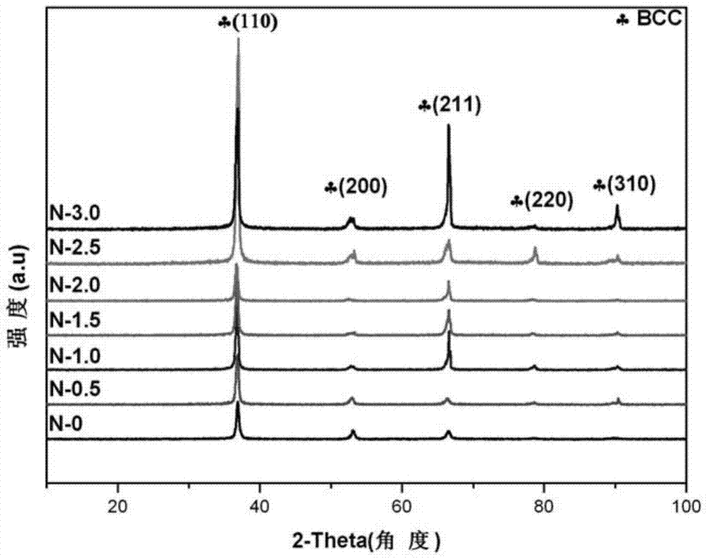 A nitrogen-strengthened tizrhfnb-based high-entropy alloy and preparation method thereof