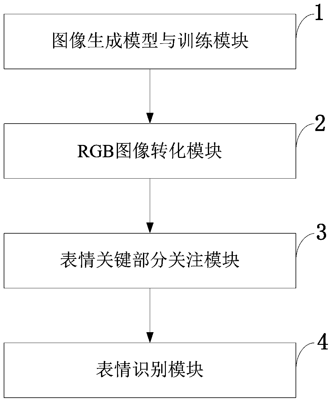 Facial expression recognition method and system, storage medium, computer program and terminal