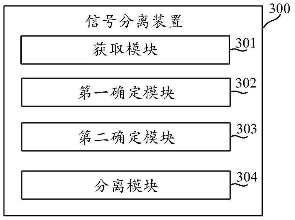 Signal separation method and device, electronic equipment and medium