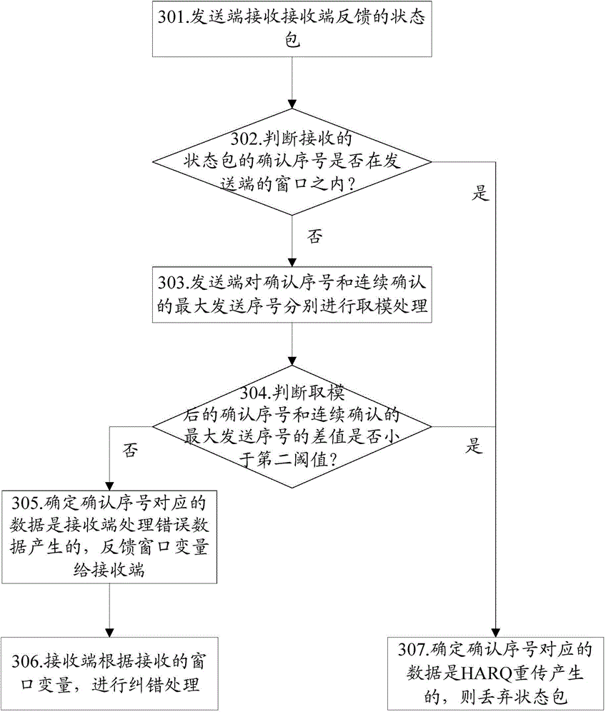 Wireless link control layer error data detection method and device