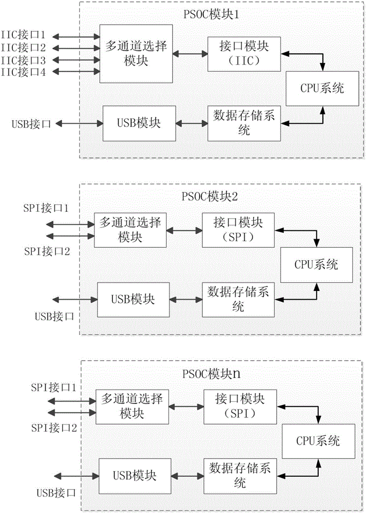 Distributed data acquisition and transmission device for high-resolution multi-mode intelligent sensing device