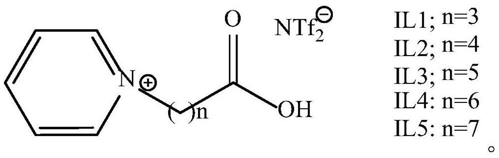 A method for extracting and separating rare earth yttrium by using pyridine carboxylic acid ionic liquid