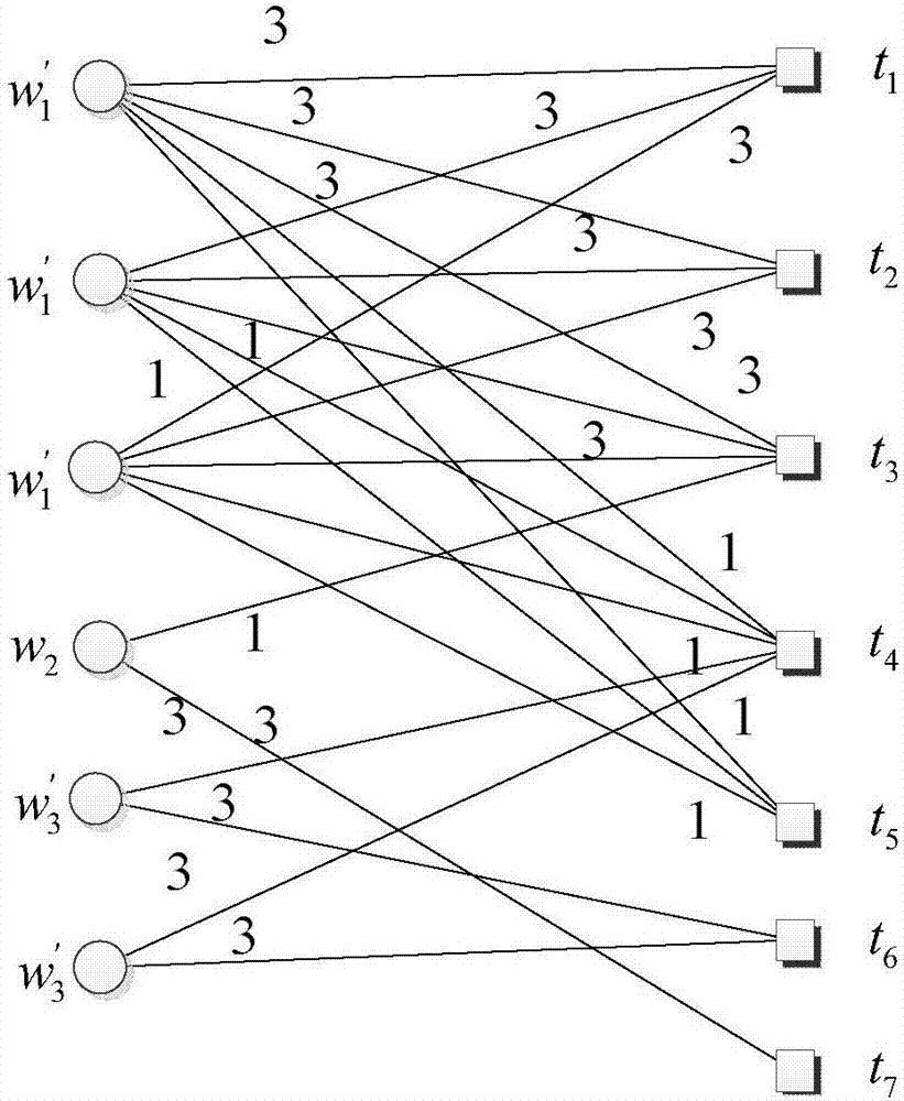 A distribution method for multi-type tasks in spatial crowdsourcing