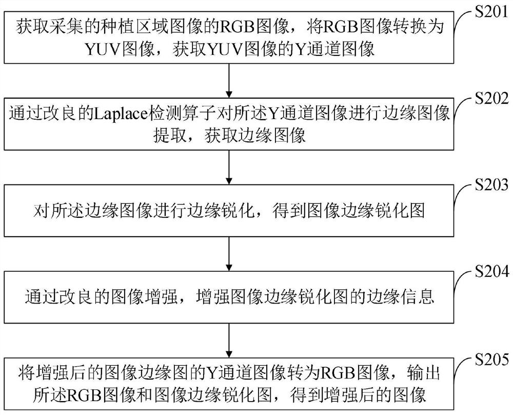 Water-fertilizer integrated water-saving irrigation control system and method, medium, equipment and terminal