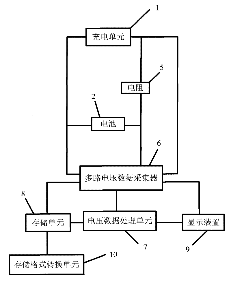 Battery charging test device