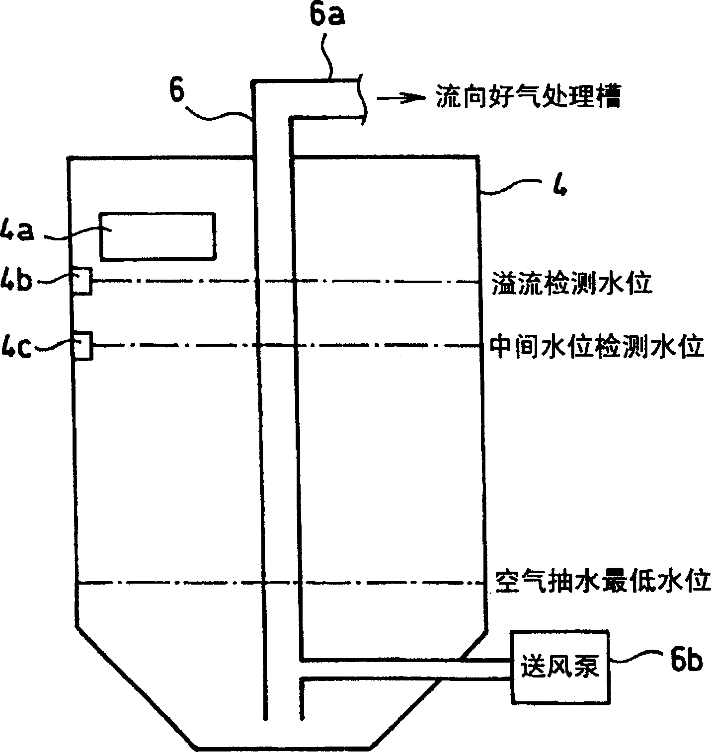 Processing system for drain off water