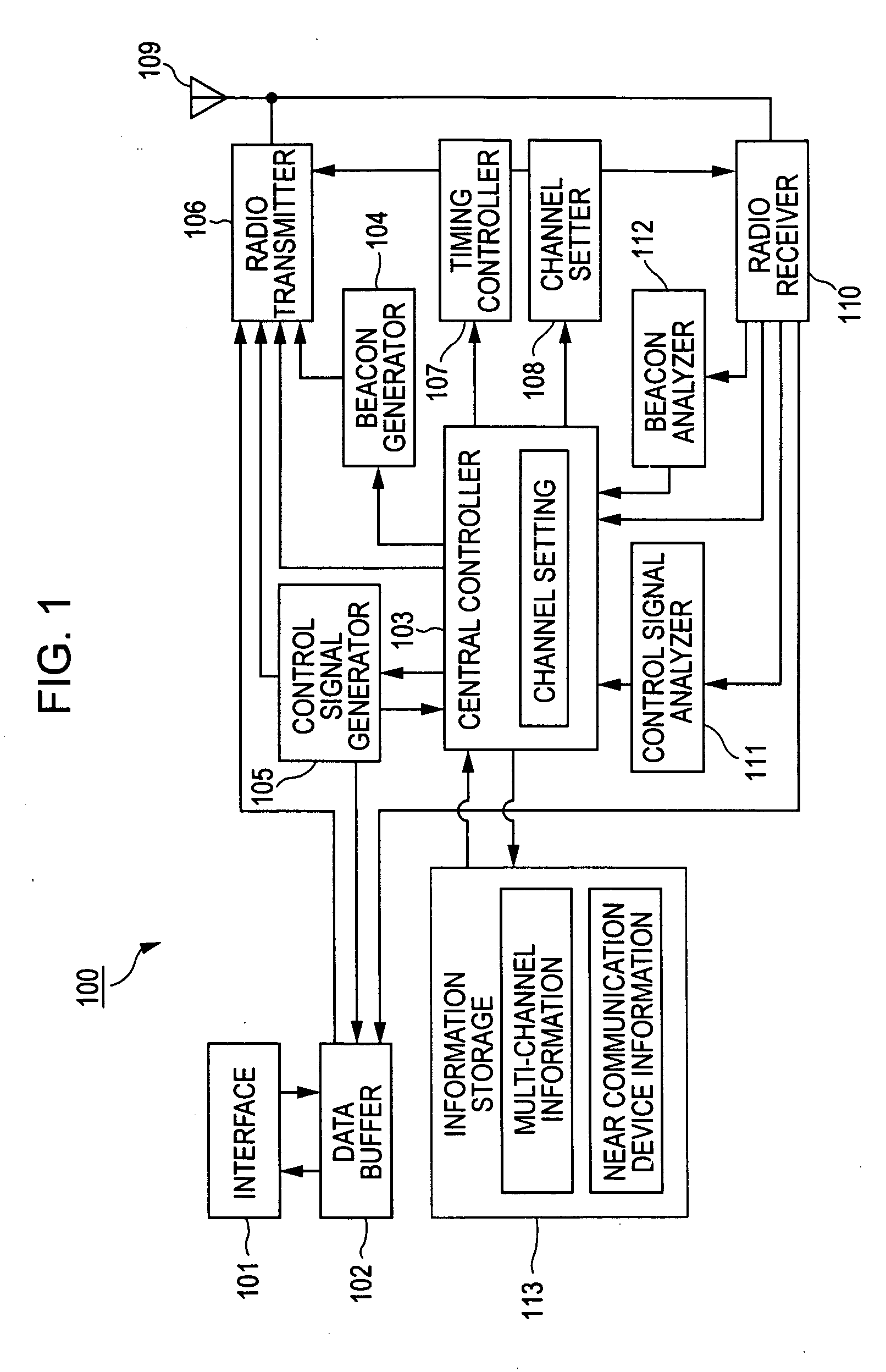 System, apparatus, method, and computer program for radio communication