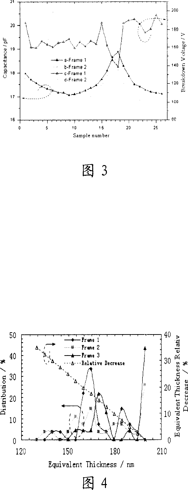 Method for estimating and monitoring dielectric film quality and reliability