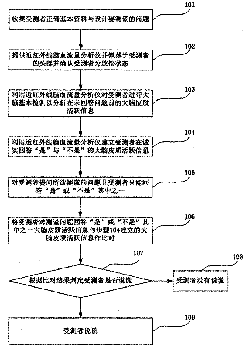 Method for detecting lie by using cerebral blood flow analysis