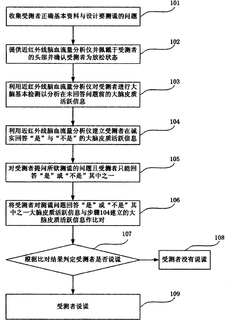 Method for detecting lie by using cerebral blood flow analysis