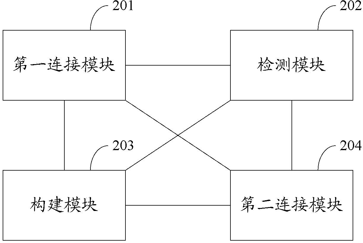 Virtual network card constructing method and electronic equipment