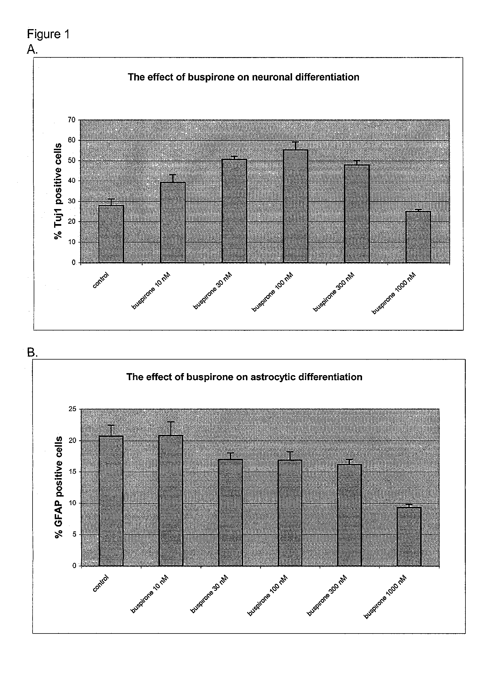 Method for neural stem cell differentiation using 5HT-1A agonists