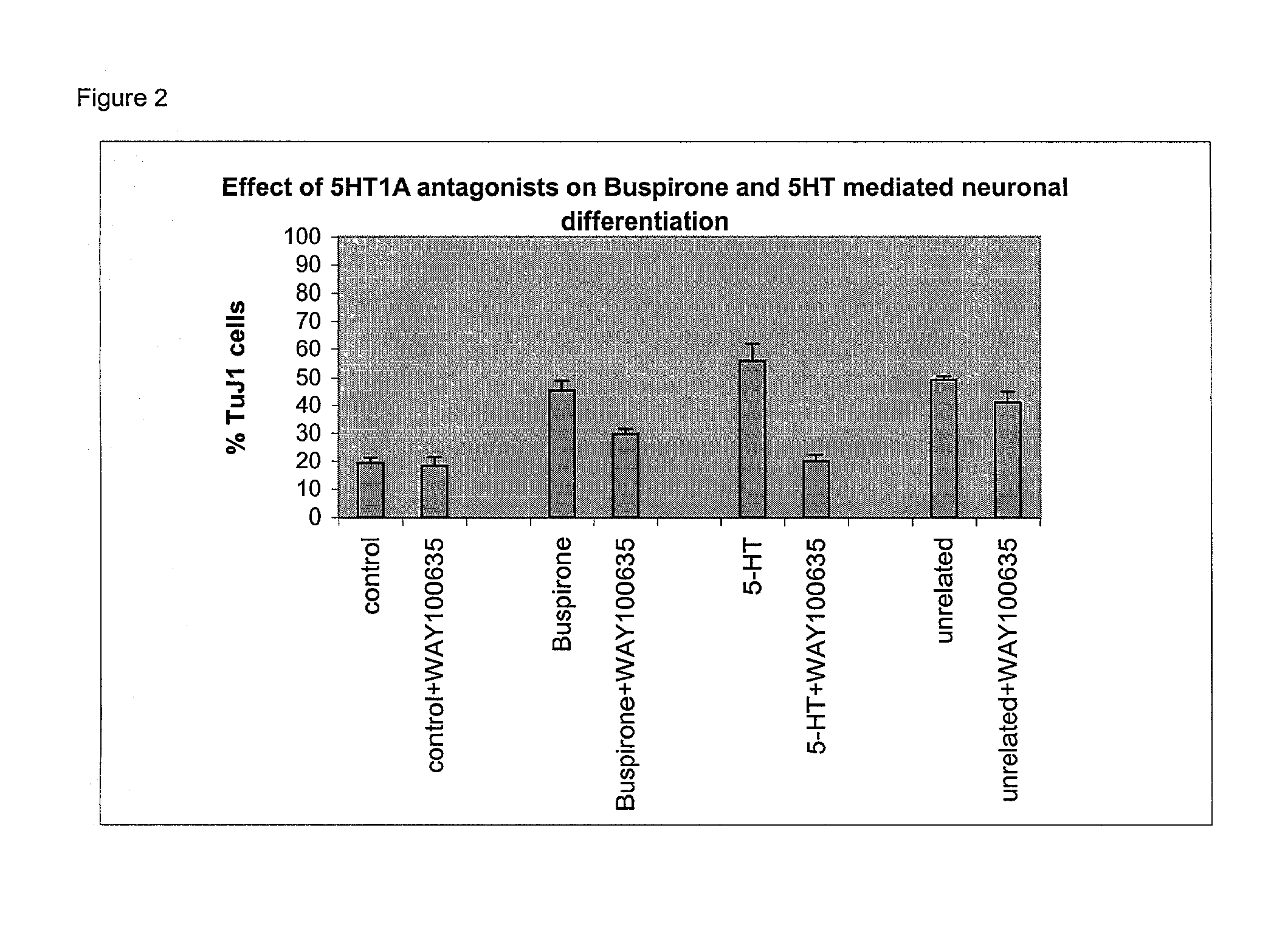 Method for neural stem cell differentiation using 5HT-1A agonists