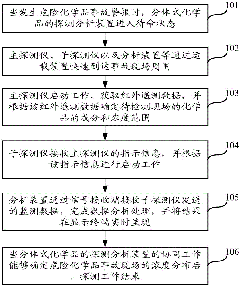 A split-type chemical detection and analysis device