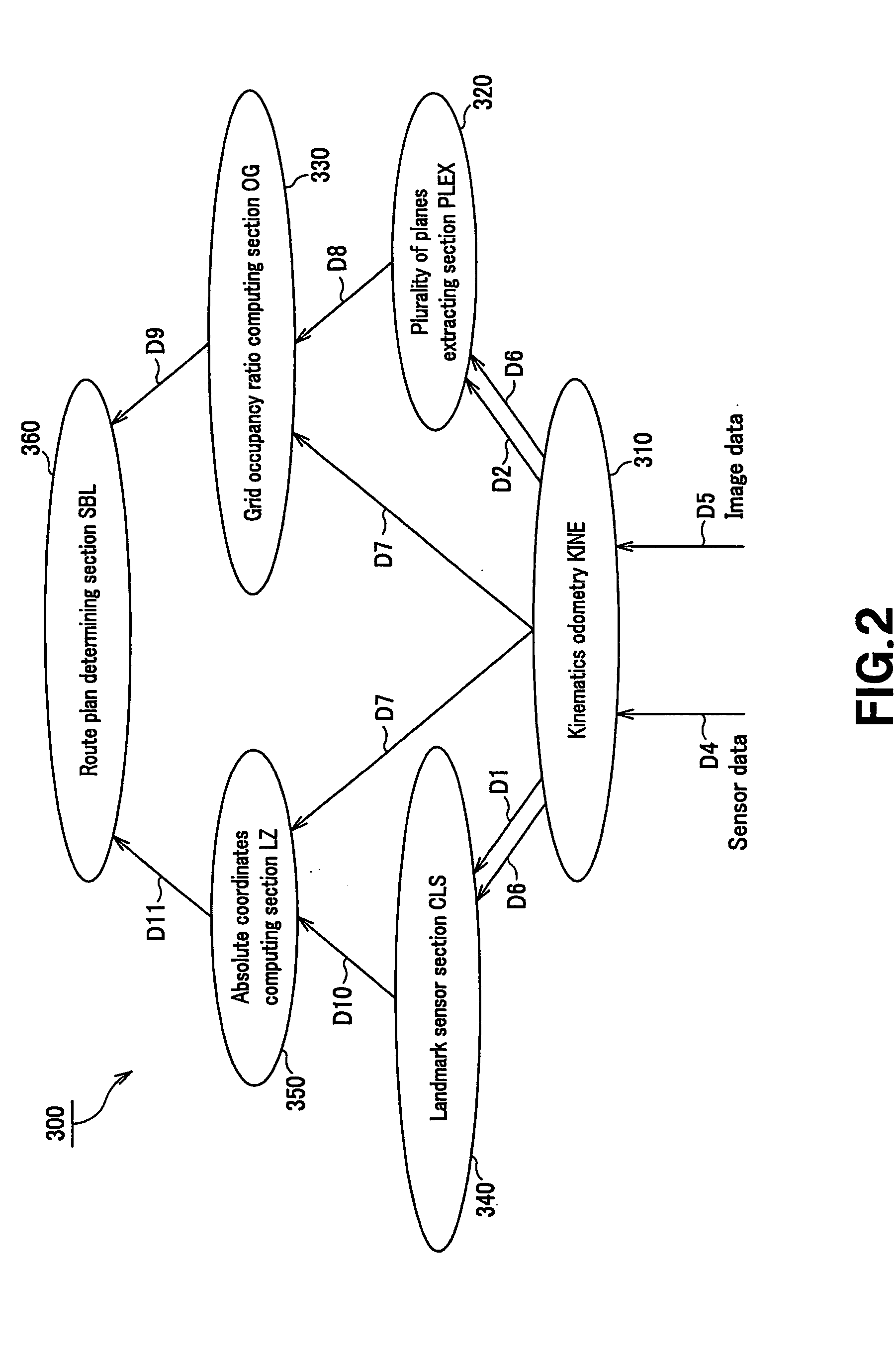 Environment recognizing device, environment recognizing method, route planning device, route planning method and robot