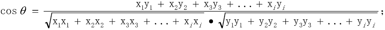 A dangerous target recognition and alarm method