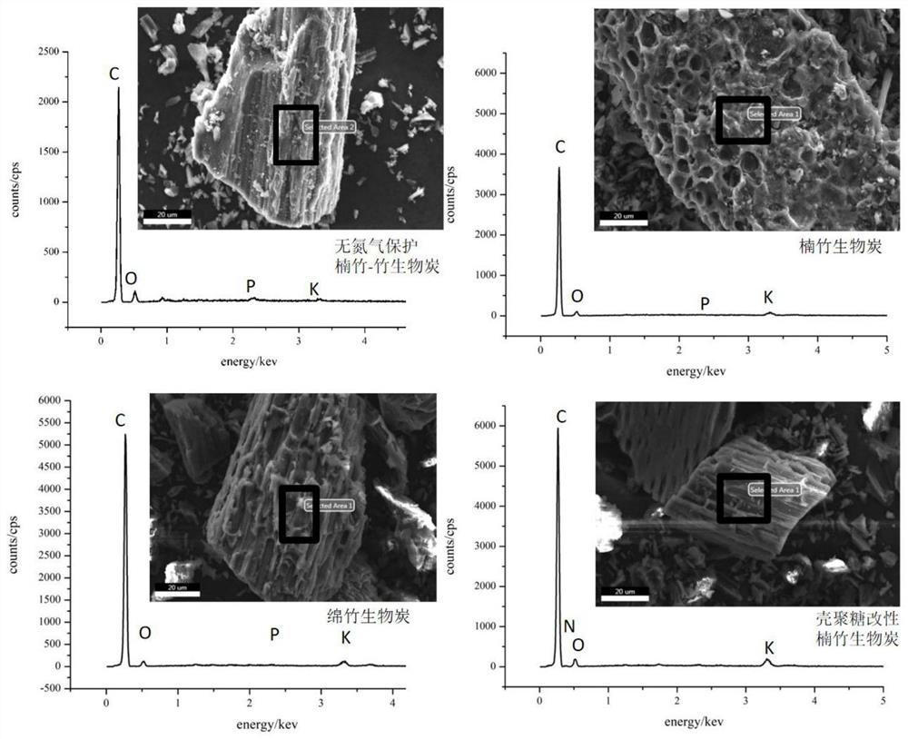 Modified bamboo biochar material for treating cadmium pollution in water and preparation method of modified bamboo biochar material