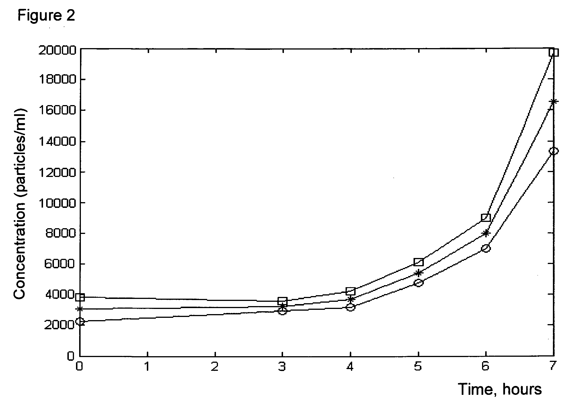 Method for determining the quantity of microbiological objects during cultivation thereof