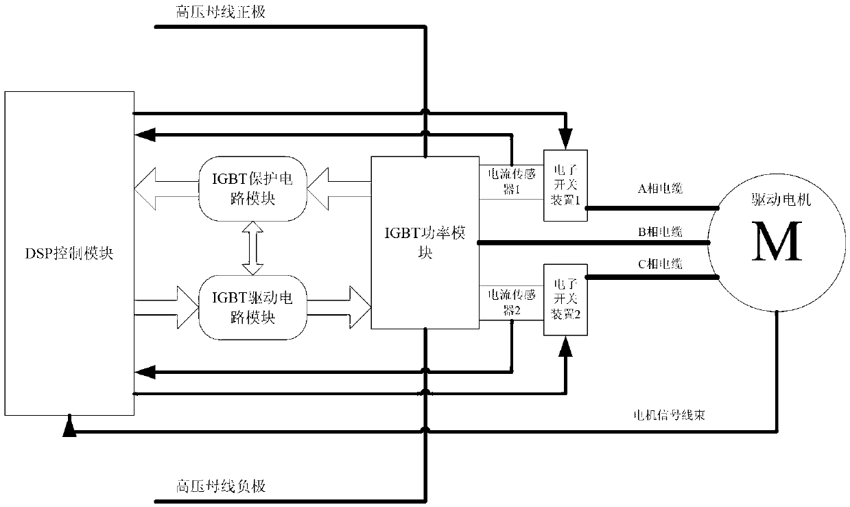 Passive rectification protection system of electric vehicle motor controller
